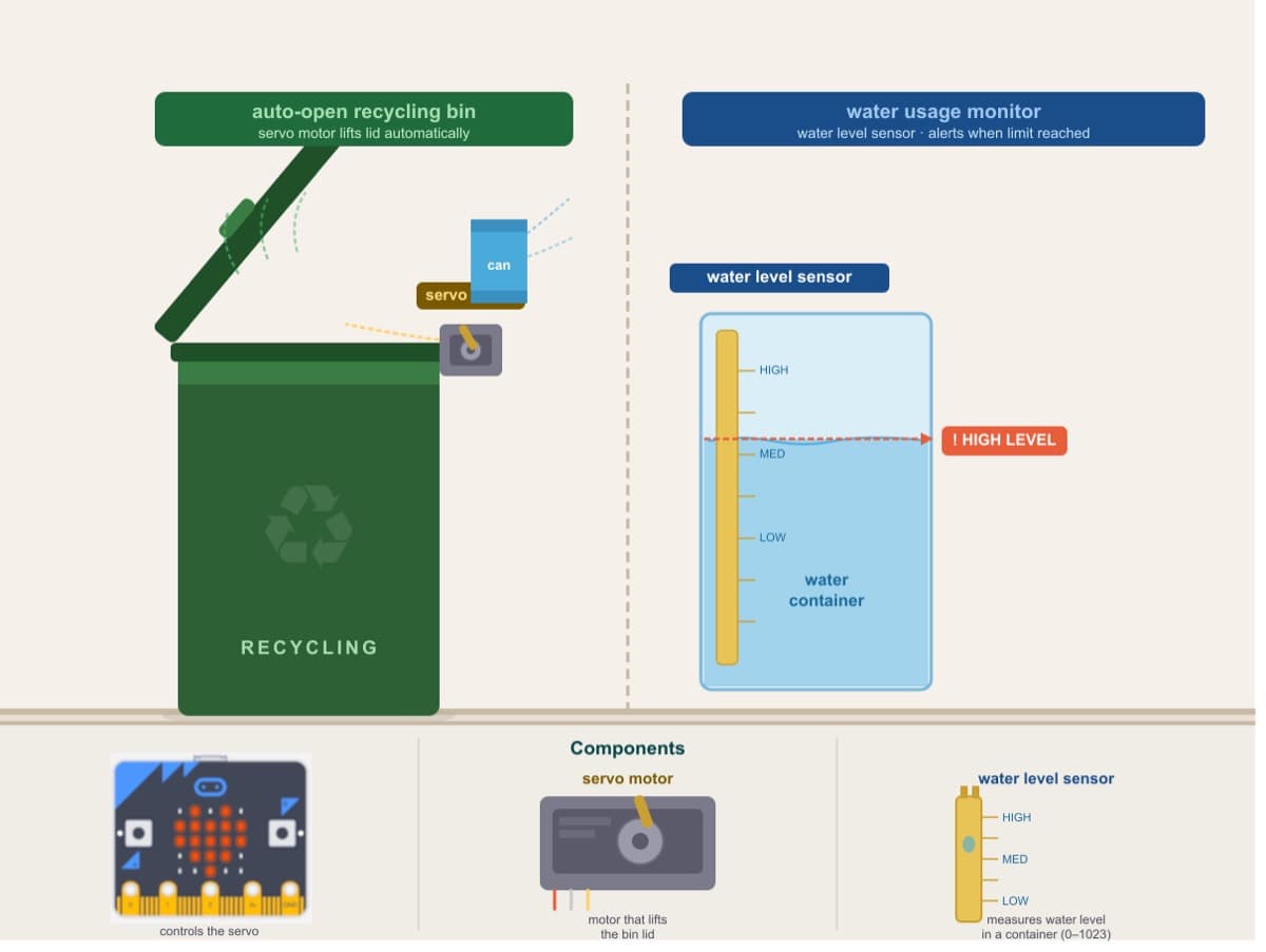 Water quality monitor